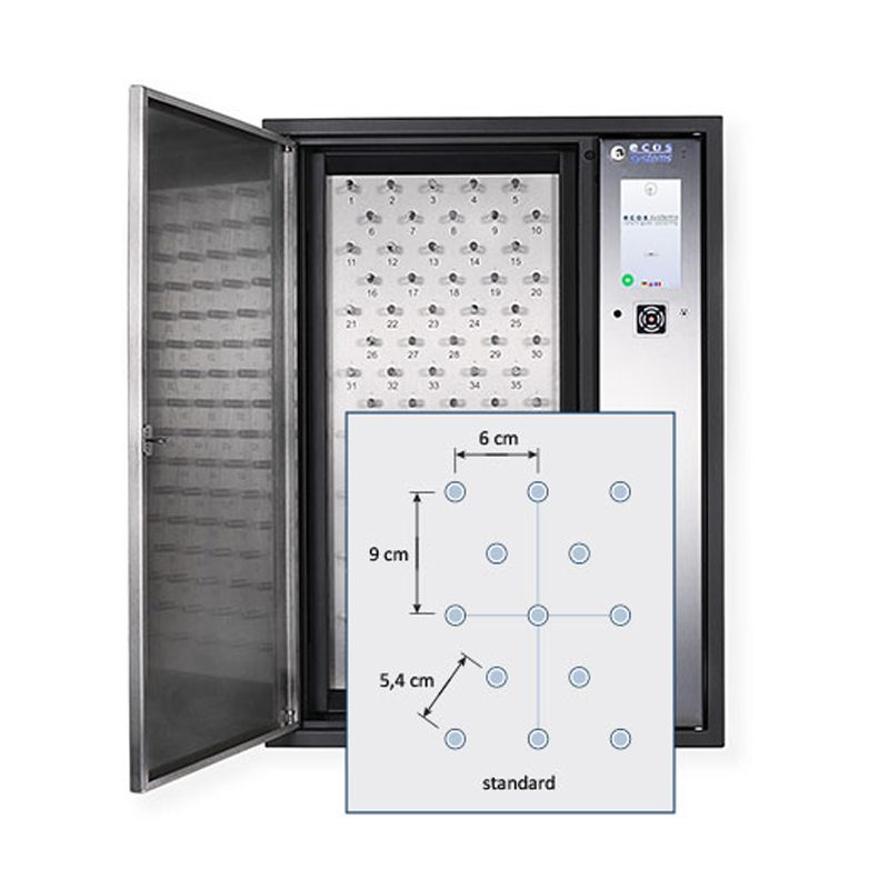 ecos key cabinet systems Dimensions